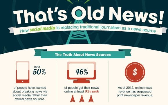 media partisanship