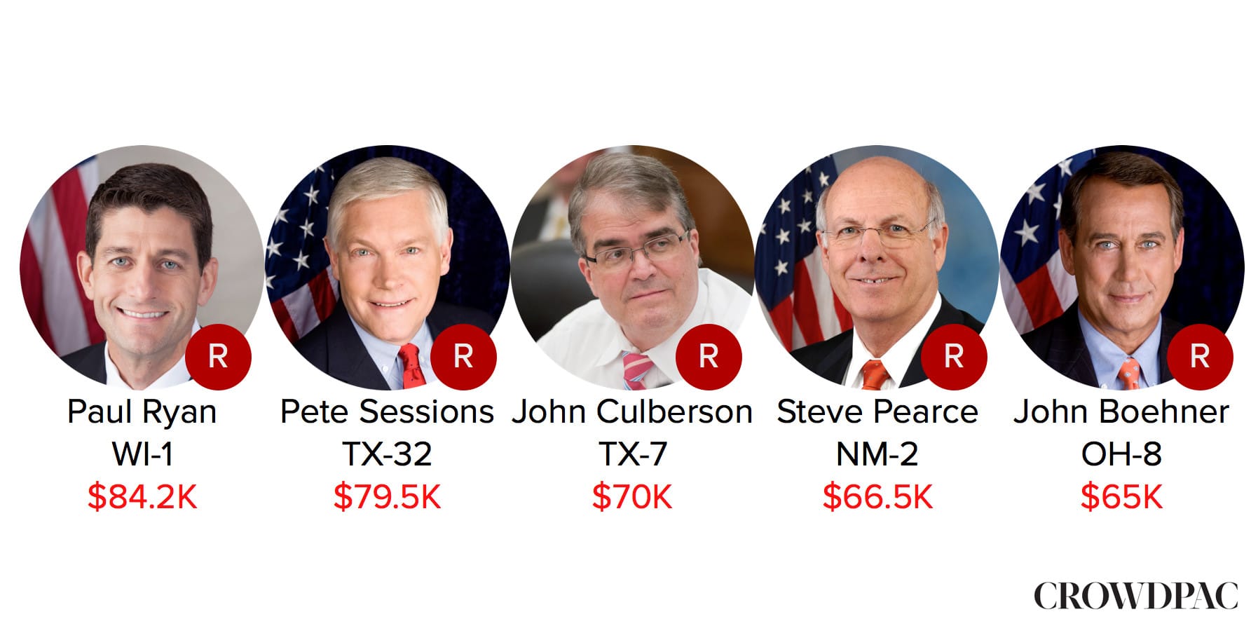 koch-spending