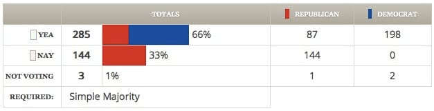 house-vote