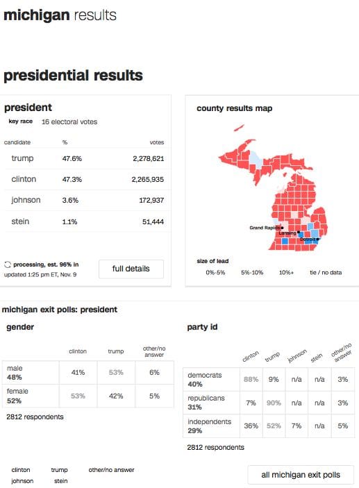 Michigan