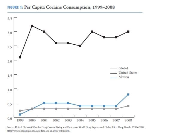 cocaine consumption