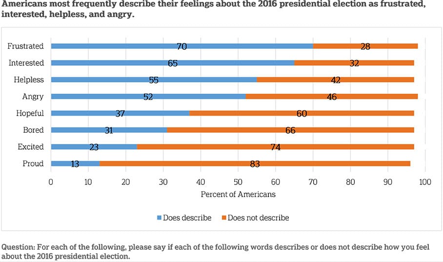 VotingGraph1