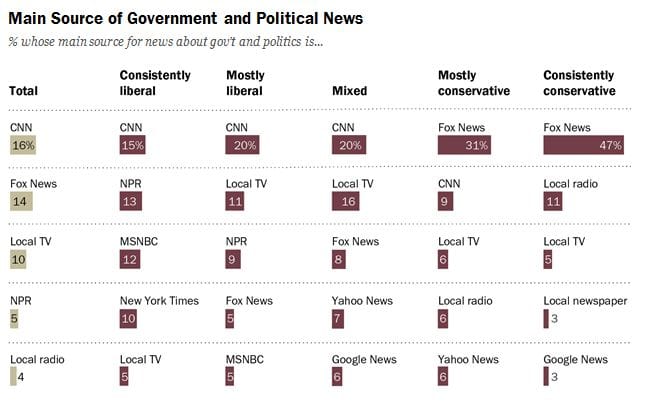 main source of government and political news