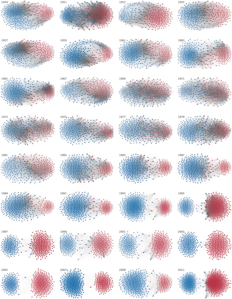 polarization