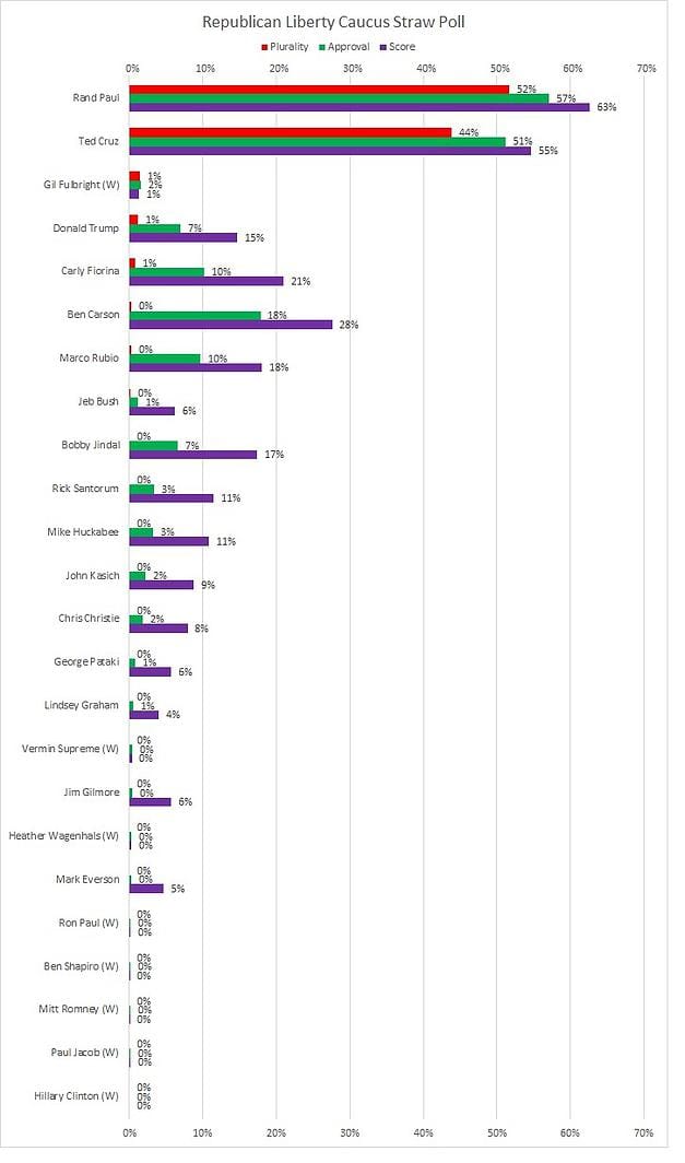 poll results