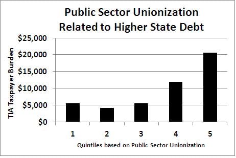 psunion