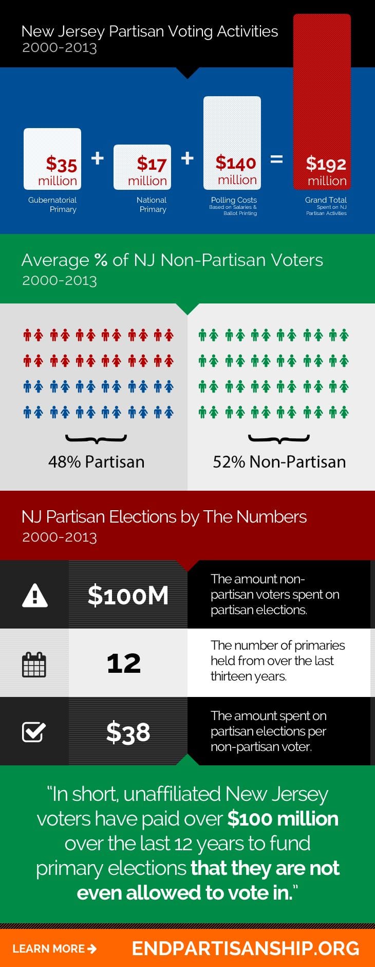 NJ-info-00to13.v3