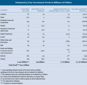 Report Cards - Report Card for America's Infrastructure 2011-09-28 20-07-18
