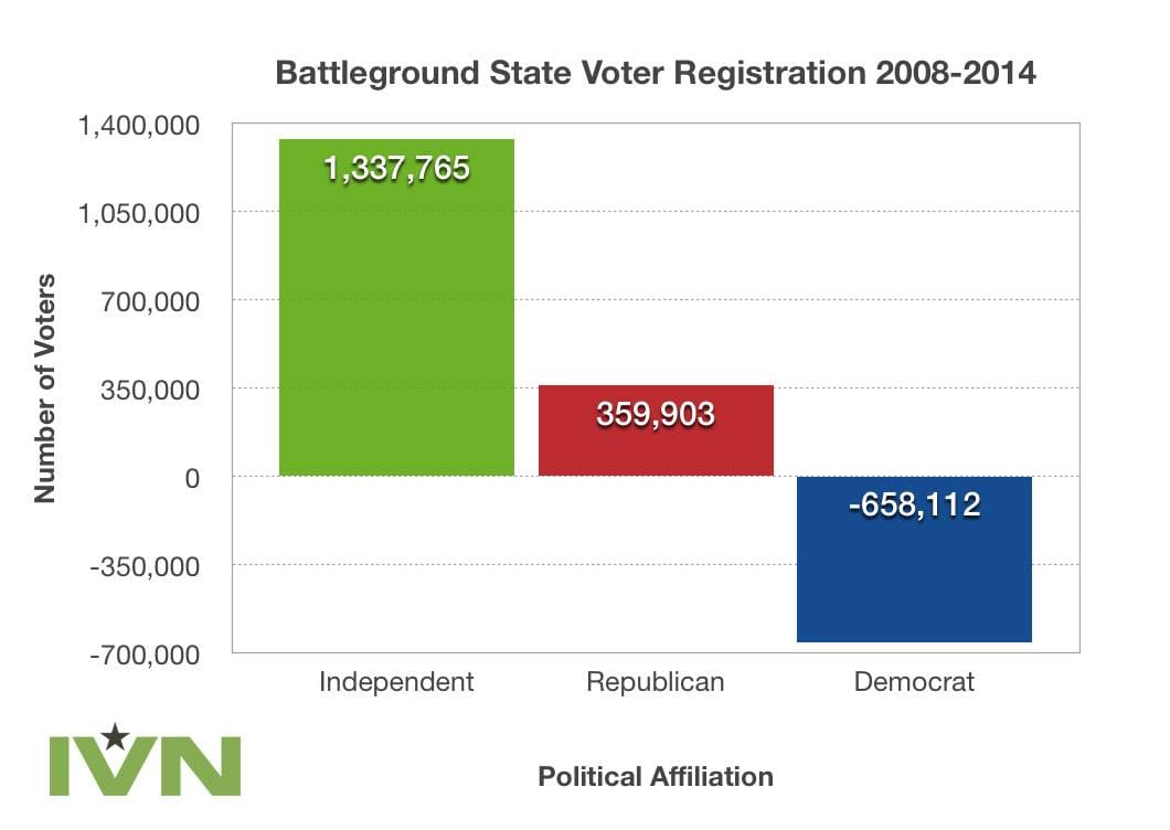 losing battleground states