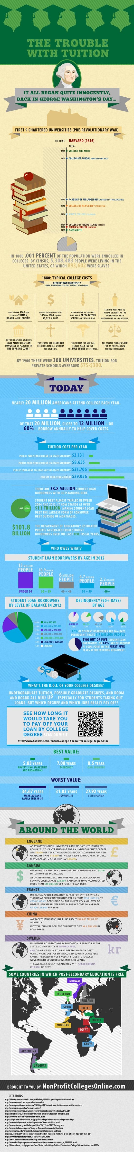 rising-cost-of-tuition