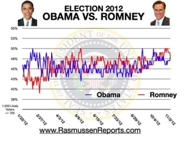 Ramussen Report November 2