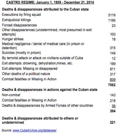 castro-regime