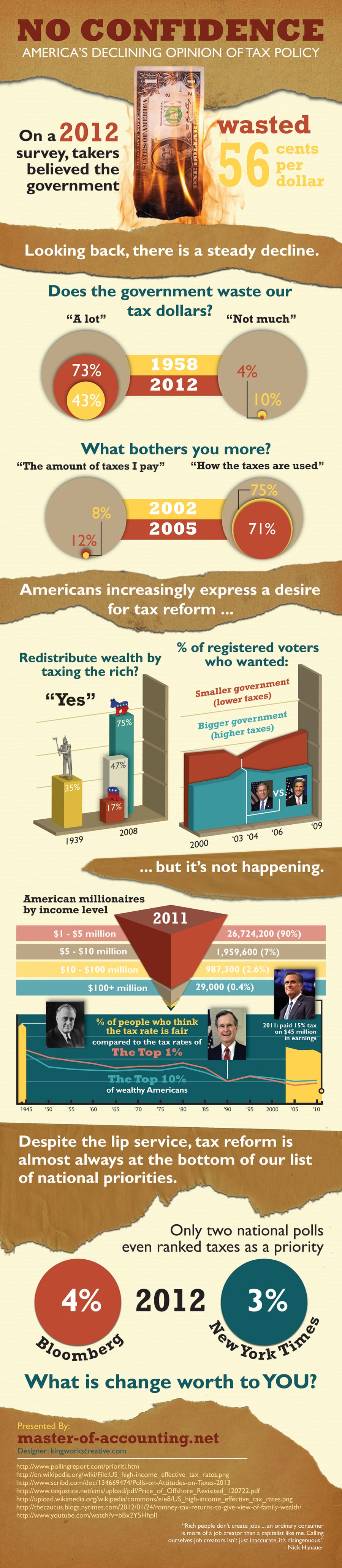 Taxes