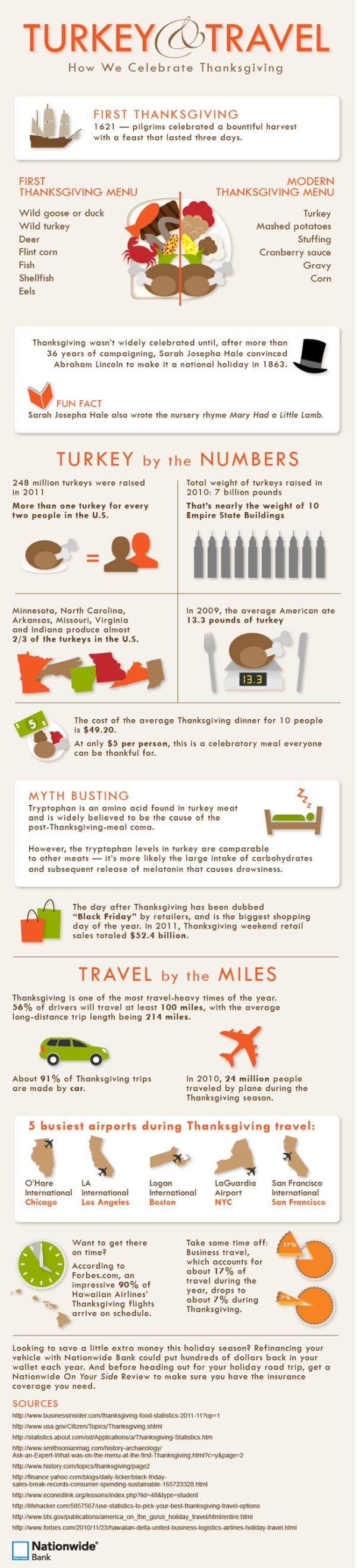 thanksgiving
