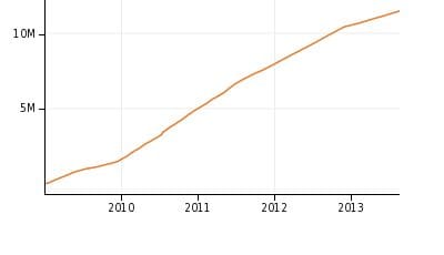 Total Bitcoins