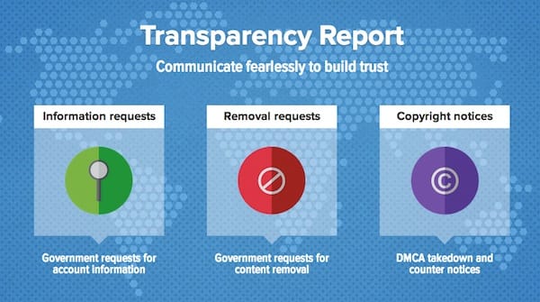twitter_transparency