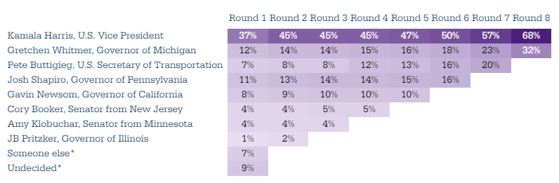 Poll Results