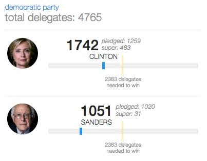 delegate-count
