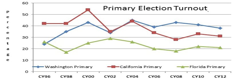 voter-trunout