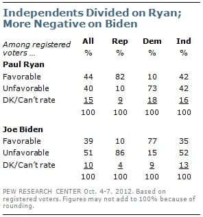 joe biden, paul ryan joe biden, paul ryan