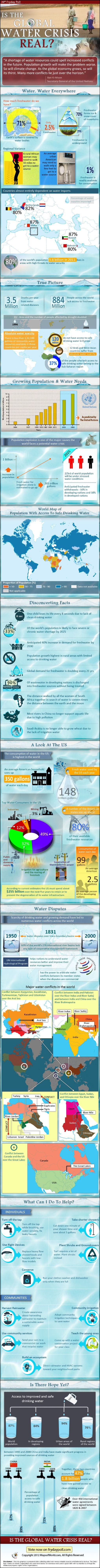  Water Crisis
