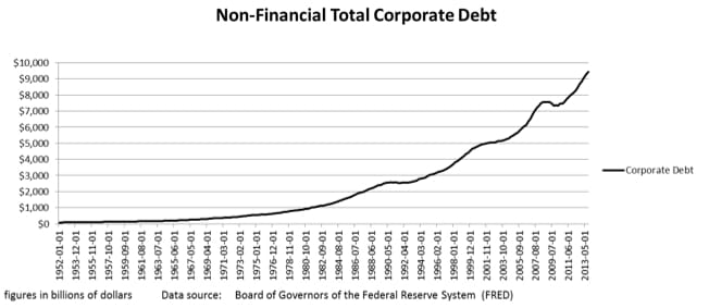 corporate-debt