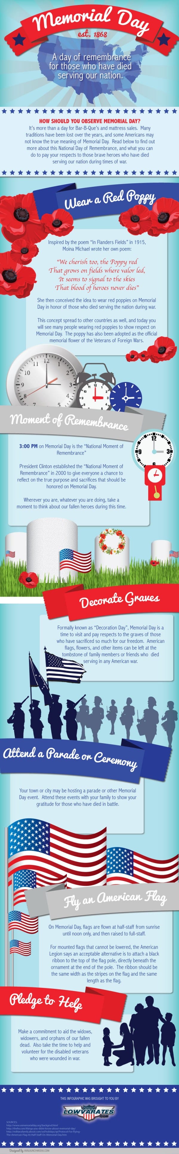 why we celebrate memorial day