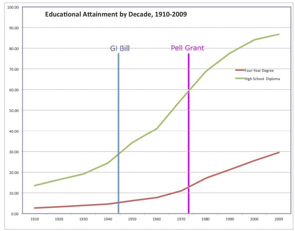 What's Really at Stake in the Student Loan Debate?