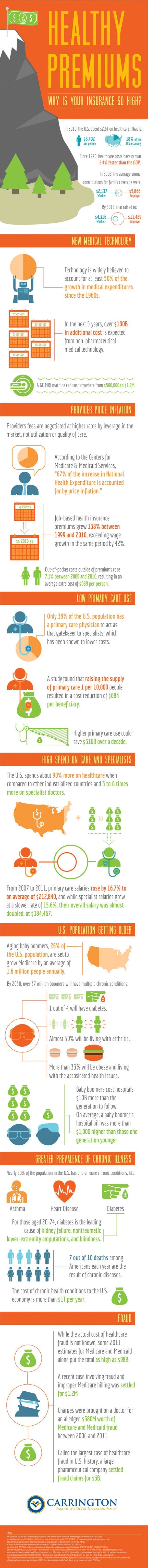 U.S. to Spend over $600 Billion More on Health Care in 2014
