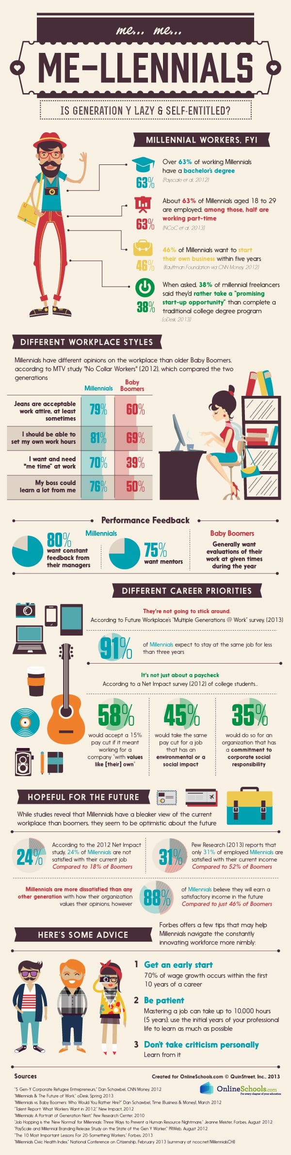 Are Millennials Really as Lazy as Many Believe? [Infographic]
