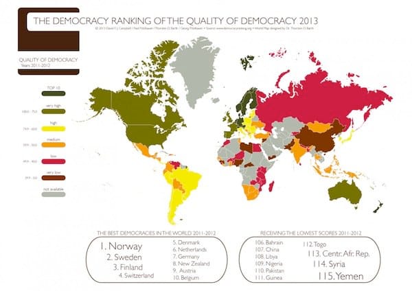 Infographic: America Is Not The Greatest Democracy in the World