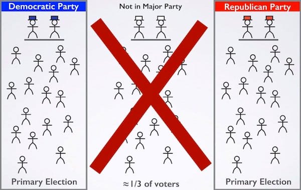 Frohnmayer: Over 50% of Oregon Voters Don't Have Equal Voice in Elections