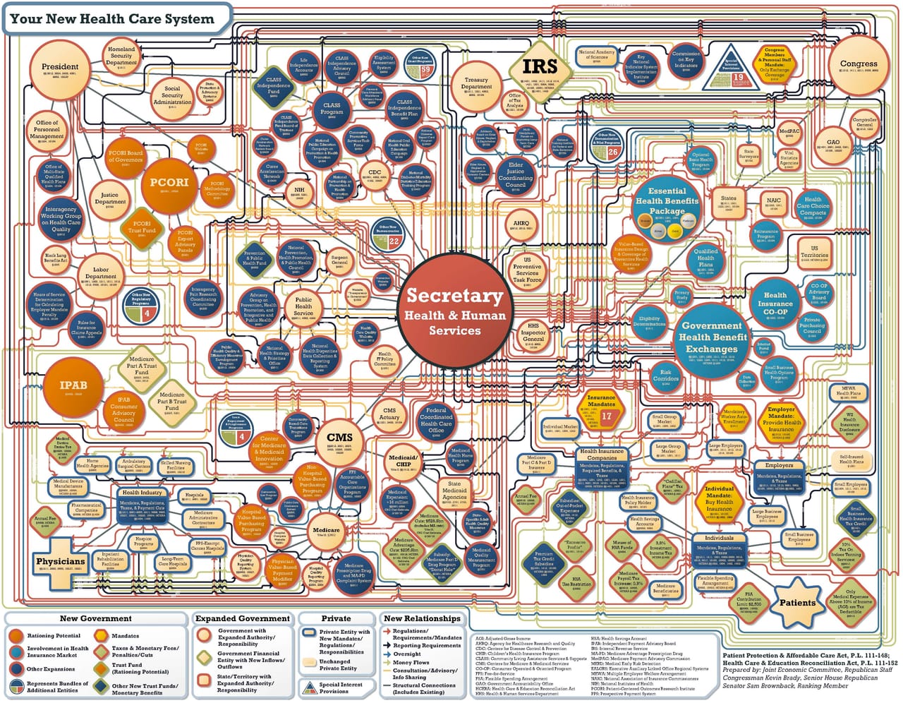 Kludgeocracy: A Hidden Cost of Bipartisan Policymaking