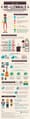 Are Millennials Really as Lazy as Many Believe? [Infographic]