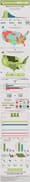 What Happened to the American Middle Class? [Infographic]